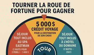 Un tour de roue = un cadeau inoubliable !